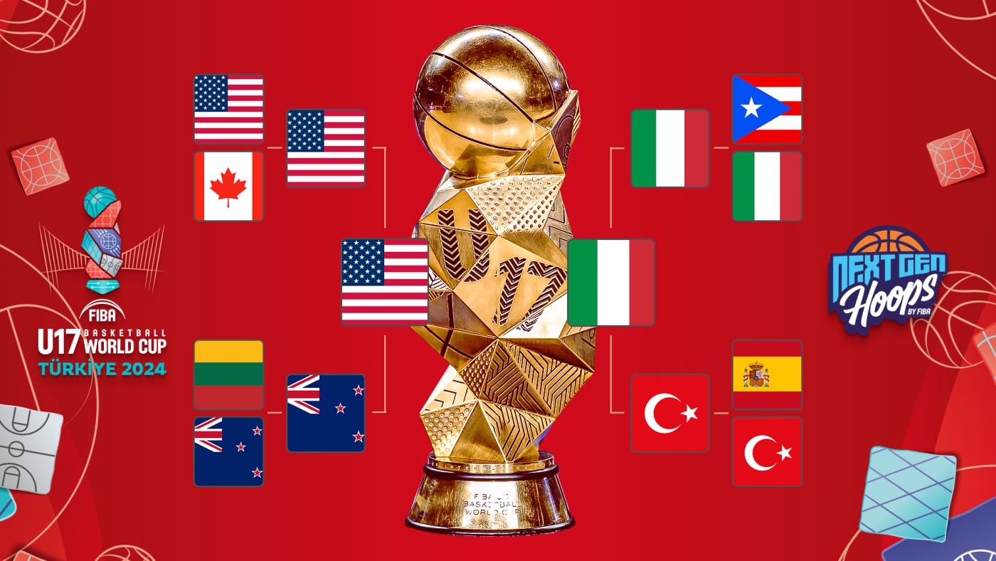 FIBA U17 Basketbol Dünya Kupası